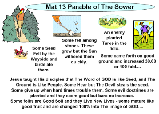 Mat 13 Parable of Sower